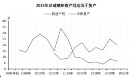 玻璃需求最新爆料电话,揭秘最新需求爆料电话背后的行业趋势
