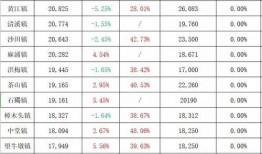 淮安度假区爆料案件最新,神秘事件背后真相揭晓