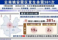 姚安新闻爆料电话号码,揭秘身边新闻，共筑和谐家园