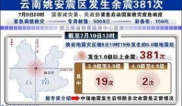 姚安新闻爆料电话号码,揭秘民生热点，共筑和谐家园